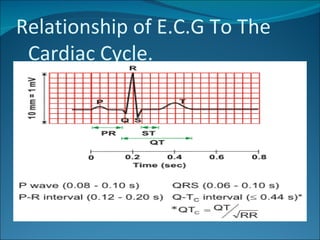 Relationship of E.C.G To The
 Cardiac Cycle.
 