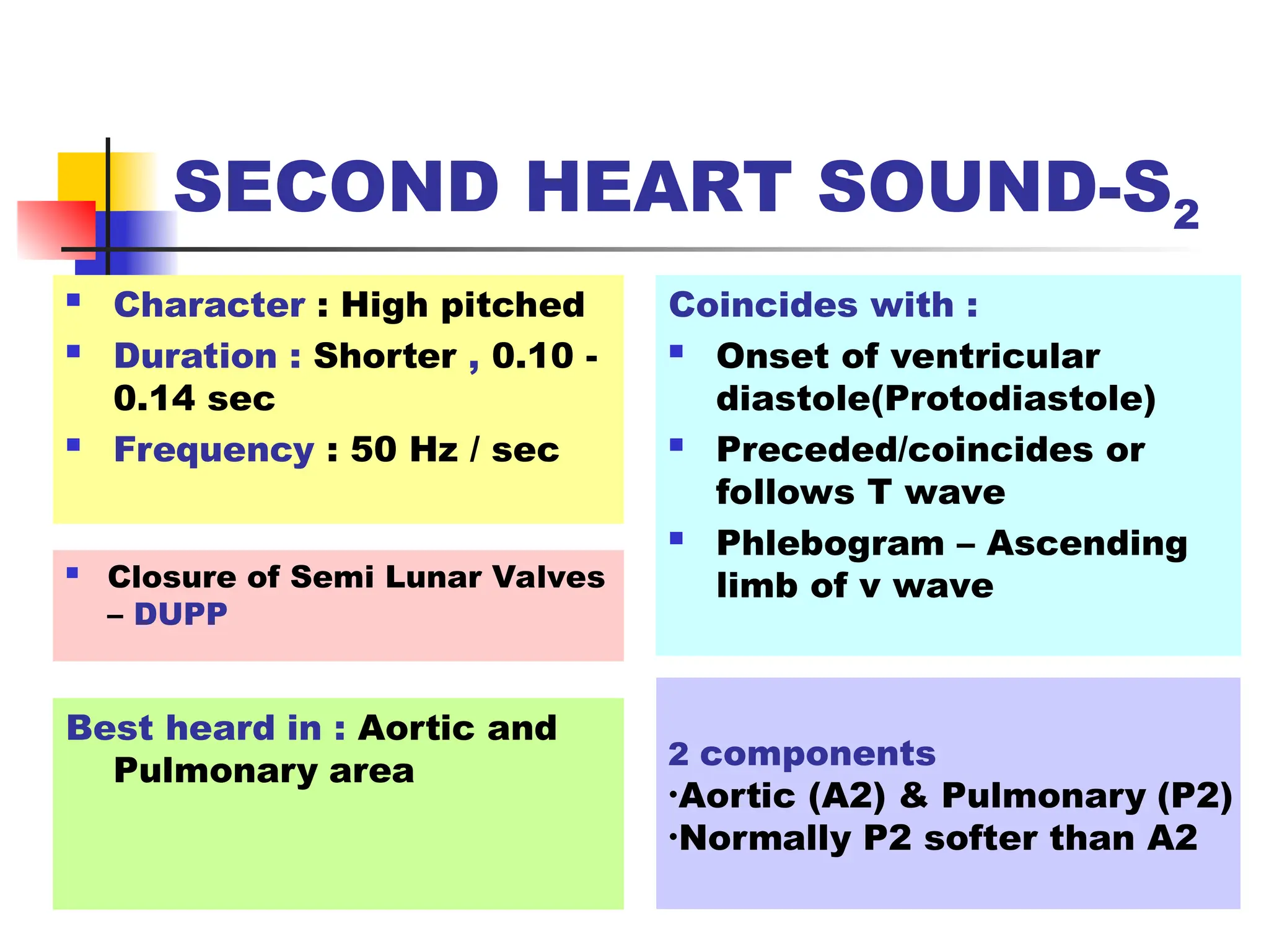 cardiac cycle- II for first year mbbs student | PPT