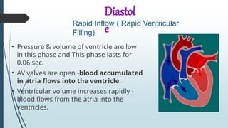 Volume Inflow The cardiac Cycle and cardiac output.pptx