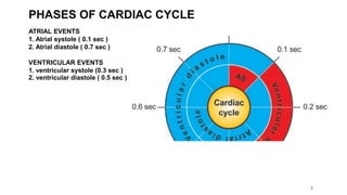5
PHASES OF CARDIAC CYCLE
ATRIAL EVENTS
1. Atrial systole ( 0.1 sec )
2. Atrial diastole ( 0.7 sec )
VENTRICULAR EVENTS
1. ventricular systole (0.3 sec )
2. ventricular diastole ( 0.5 sec )
 