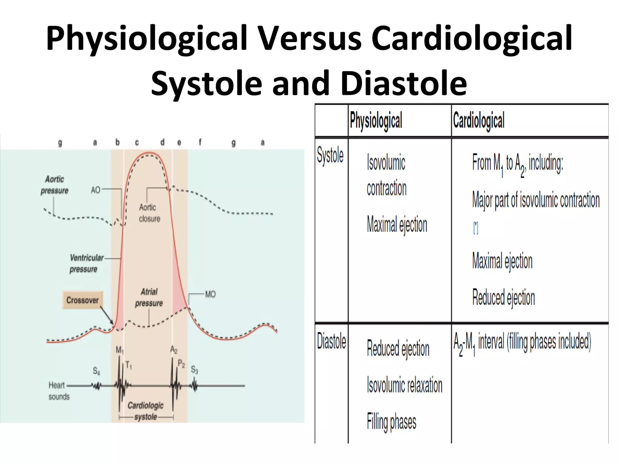Physiological Versus Cardiological
      Systole and Diastole
 