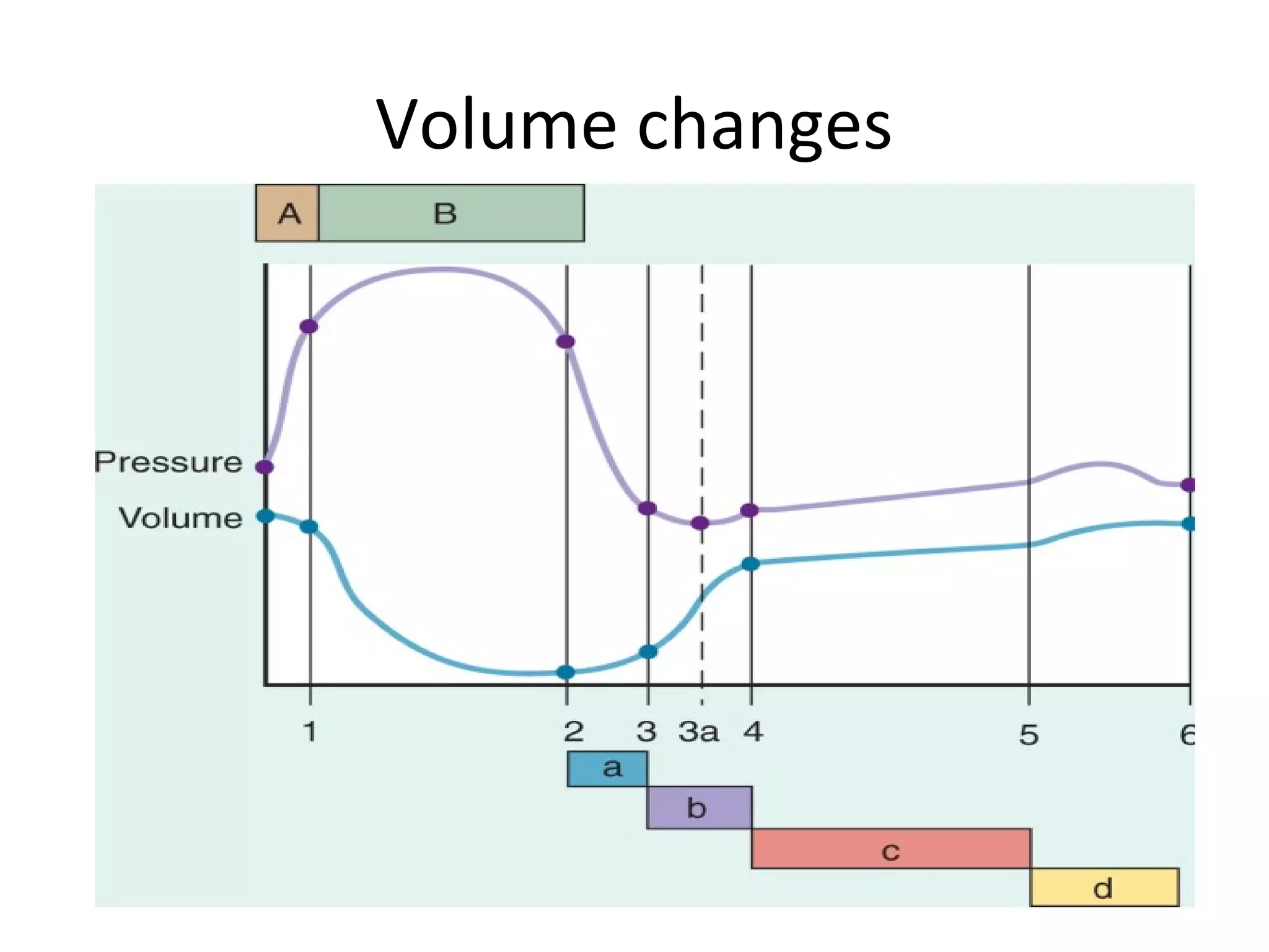 Volume changes
 