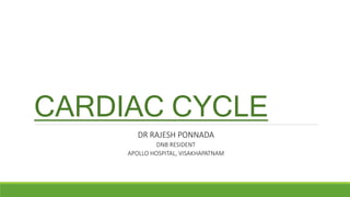 CARDIAC CYCLE
DR RAJESH PONNADA
DNB RESIDENT
APOLLO HOSPITAL, VISAKHAPATNAM
 