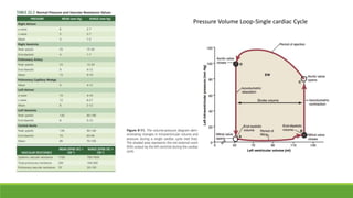 CARDIAC CYCLE Rajesh.pptx