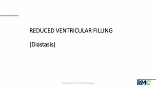 REDUCED VENTRICULAR FILLING
(Diastasis)
Cardiac Cycle| Prof. Dr. Rashid Mahmood 28
 