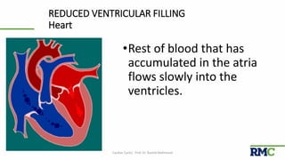 REDUCED VENTRICULAR FILLING
Heart
•Rest of blood that has
accumulated in the atria
flows slowly into the
ventricles.
Cardiac Cycle| Prof. Dr. Rashid Mahmood 29
 