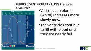 REDUCED VENTRICULAR FILLING Pressures
& Volumes
•Ventricular volume
(white) increases more
slowly now.
•The ventricles continue
to fill with blood until
they are nearly full.
Cardiac Cycle| Prof. Dr. Rashid Mahmood 30
 