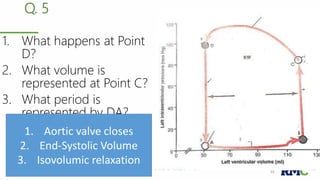 Q. 5
1. What happens at Point
D?
2. What volume is
represented at Point C?
3. What period is
represented by DA?
Cardiac Cycle| Prof. Dr. Rashid Mahmood 34
1. Aortic valve closes
2. End-Systolic Volume
3. Isovolumic relaxation
 