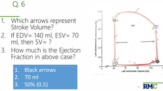 Q. 6
1. Which arrows represent
Stroke Volume?
2. If EDV= 140 ml, ESV= 70
ml, then SV= ?
3. How much is the Ejection
Fraction in above case?
Cardiac Cycle| Prof. Dr. Rashid Mahmood 36
1. Black arrows
2. 70 ml
3. 50% (0.5)
 
