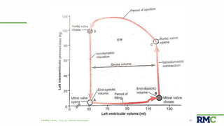 Cardiac Cycle| Prof. Dr. Rashid Mahmood 40
 