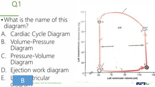 Q.1
• What is the name of this
diagram?
A. Cardiac Cycle Diagram
B. Volume-Pressure
Diagram
C. Pressure-Volume
Diagram
D. Ejection work diagram
E. Left-ventricular
diagramCardiac Cycle| Prof. Dr. Rashid Mahmood 9B
 
