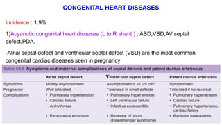 Vsd Incedence Comprehensive Overview of Cardiac Diseases in Pregnancy: Diagnosis ...
