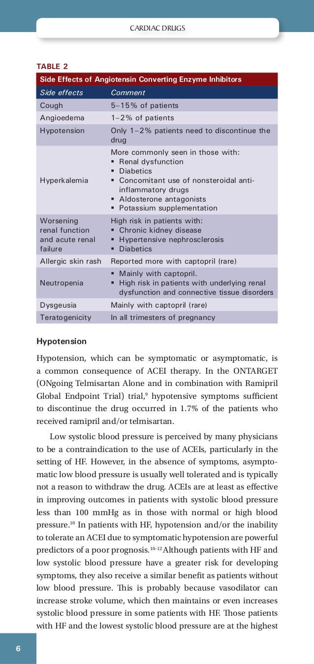Cardiac Drugs 1st Edition best Medicalbooks 
