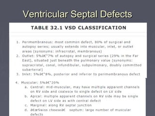 Ventricular Septal Defects
 