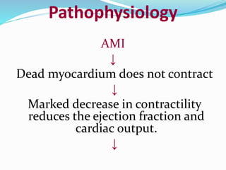Pathophysiology
AMI
↓
Dead myocardium does not contract
↓
Marked decrease in contractility
reduces the ejection fraction and
cardiac output.
↓
 