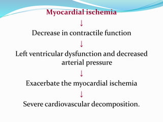 Myocardial ischemia
↓
Decrease in contractile function
↓
Left ventricular dysfunction and decreased
arterial pressure
↓
Exacerbate the myocardial ischemia
↓
Severe cardiovascular decomposition.
 