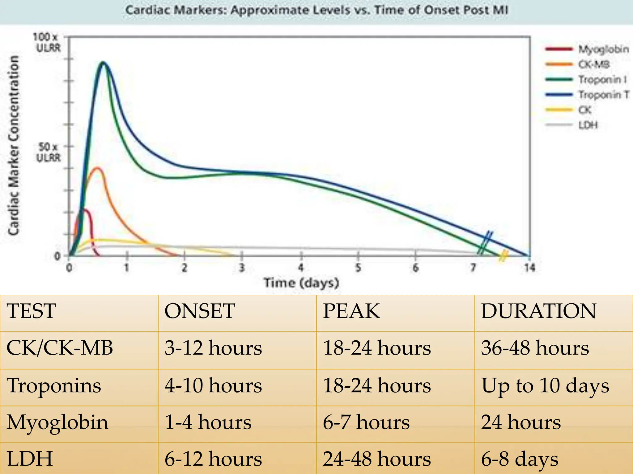 cardiac enzyme (1).pptx NURSING GOOD VERY | PPTX