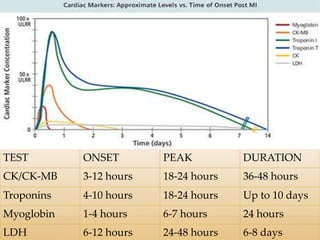 cardiac enzyme (1).pptx NURSING GOOD VERY | PPTX