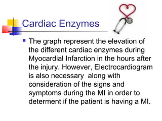 Cardiac Enzymes
 The graph represent the elevation of
the different cardiac enzymes during
Myocardial Infarction in the hours after
the injury. However, Electrocardiogram
is also necessary along with
consideration of the signs and
symptoms during the MI in order to
determent if the patient is having a MI.
 