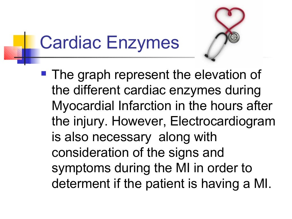 Cardiac enzymes