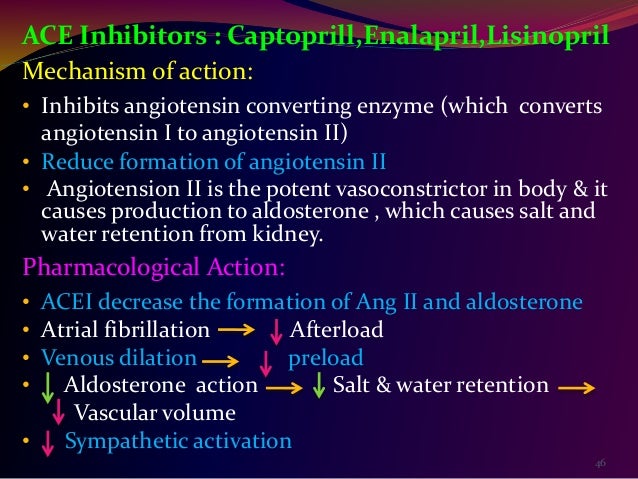 Acei Mechanism Of Action