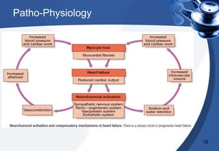 Patho-Physiology
16
 