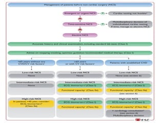 Evaluation of cardiac risk in patients undergoing non cardiac surgery ...