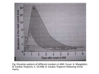 Cardiac function tests and related abnormalities .pptx
