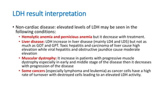 Ldh Lab Report Cardiac Function Tests_Lecture_2-4.pptx