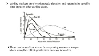 cardiac function tests and interpretation of results | PDF