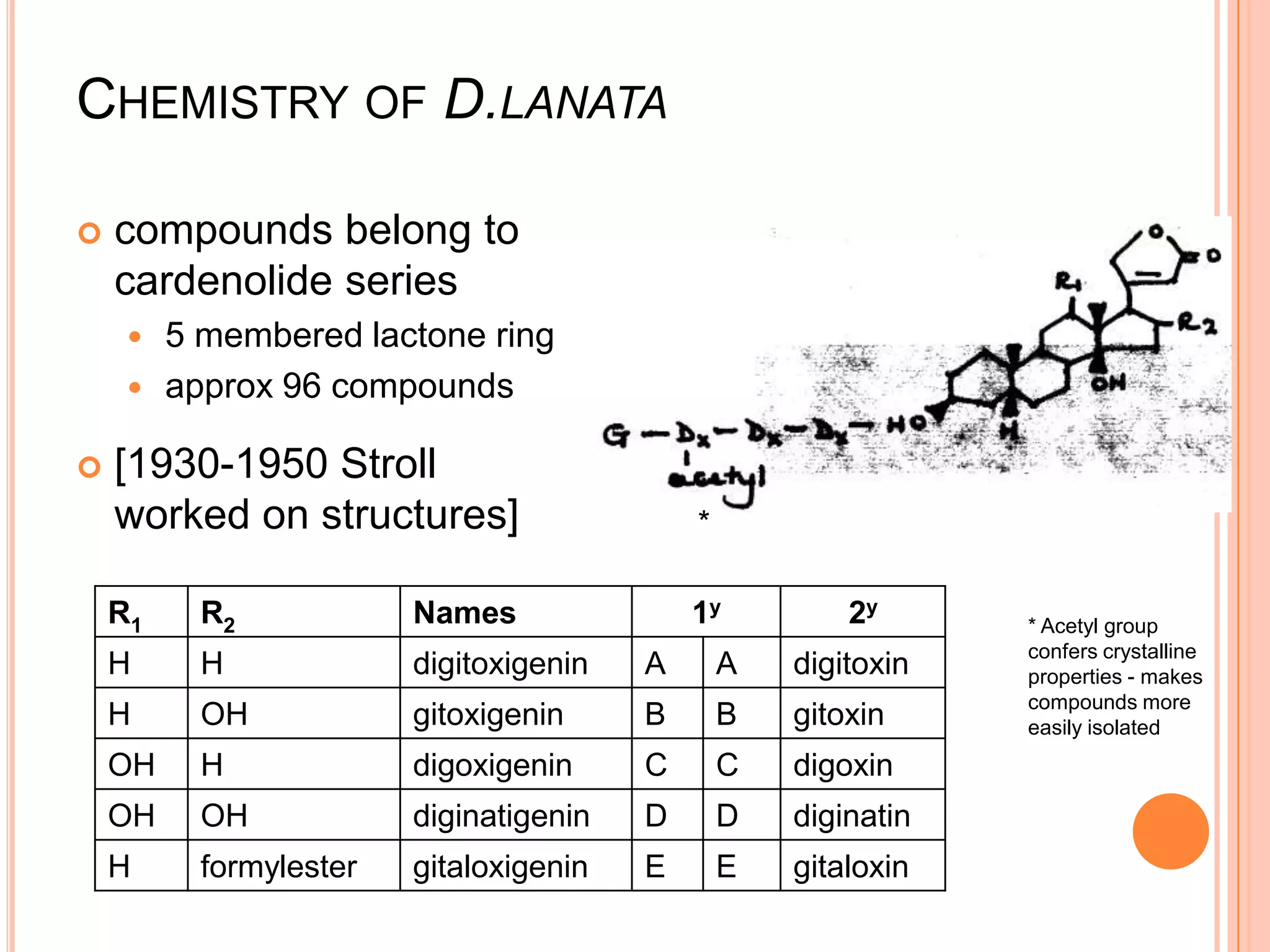CHEMISTRY OF D.LANATA
 compounds belong to
cardenolide series
 5 membered lactone ring
 approx 96 compounds
 [1930-1950 Stroll
worked on structures]
R1 R2 Names 1y 2y
H H digitoxigenin A A digitoxin
H OH gitoxigenin B B gitoxin
OH H digoxigenin C C digoxin
OH OH diginatigenin D D diginatin
H formylester gitaloxigenin E E gitaloxin
*
* Acetyl group
confers crystalline
properties - makes
compounds more
easily isolated
 