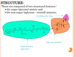 STRUCTURE:
These are composed of two structural features :
the sugar (glycone) moiety and
the non-sugar (aglycone - steroid) moieties.
12
 