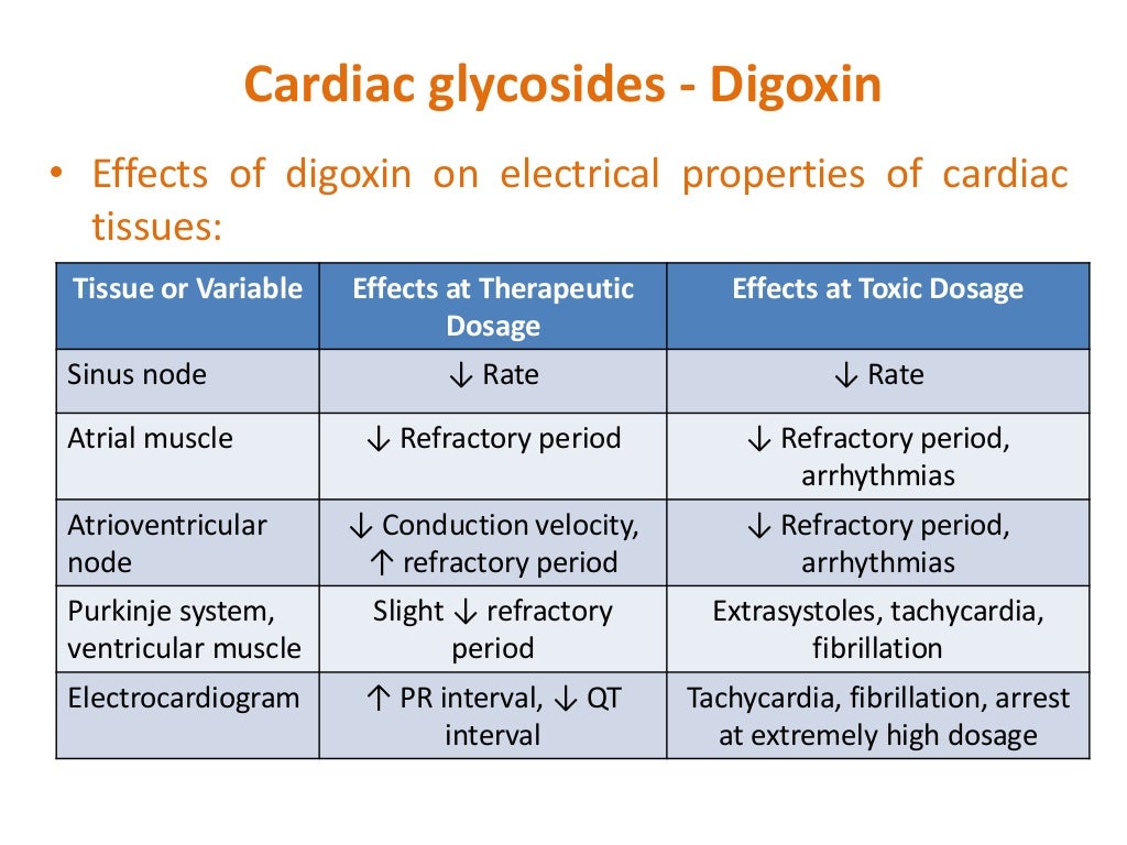 Cardiac glycosides