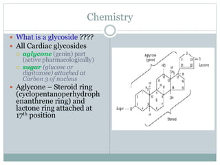 Cardiac Glycosides - drdhriti | PPTX