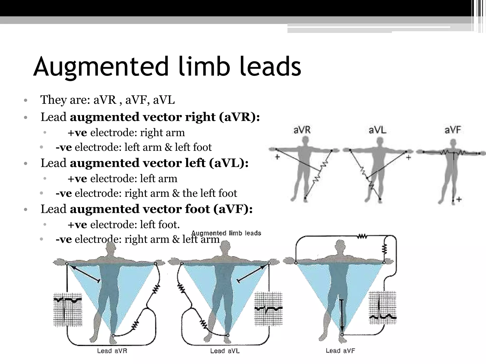 Cardiac investigations | PDF