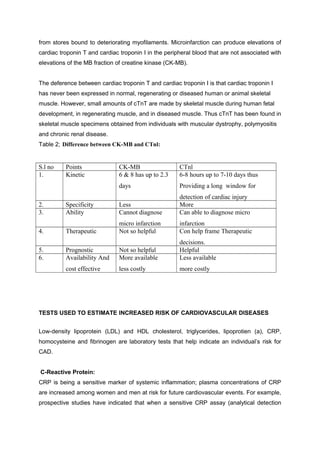 from stores bound to deteriorating myofilaments. Microinfarction can produce elevations of
cardiac troponin T and cardiac troponin I in the peripheral blood that are not associated with
elevations of the MB fraction of creatine kinase (CK-MB).
The deference between cardiac troponin T and cardiac troponin I is that cardiac troponin I
has never been expressed in normal, regenerating or diseased human or animal skeletal
muscle. However, small amounts of cTnT are made by skeletal muscle during human fetal
development, in regenerating muscle, and in diseased muscle. Thus cTnT has been found in
skeletal muscle specimens obtained from individuals with muscular dystrophy, polymyositis
and chronic renal disease.
Table 2; Difference between CK-MB and CTnl:
S.l no Points CK-MB CTnl
1. Kinetic 6 & 8 has up to 2.3
days
6-8 hours up to 7-10 days thus
Providing a long window for
detection of cardiac injury
2. Specificity Less More
3. Ability Cannot diagnose
micro infarction
Can able to diagnose micro
infarction
4. Therapeutic Not so helpful Con help frame Therapeutic
decisions.
5. Prognostic Not so helpful Helpful
6. Availability And
cost effective
More available
less costly
Less available
more costly
TESTS USED TO ESTIMATE INCREASED RISK OF CARDIOVASCULAR DISEASES
Low-density lipoprotein (LDL) and HDL cholesterol, triglycerides, lipoprotien (a), CRP,
homocysteine and fibrinogen are laboratory tests that help indicate an individual’s risk for
CAD.
C-Reactive Protein:
CRP is being a sensitive marker of systemic inflammation; plasma concentrations of CRP
are increased among women and men at risk for future cardiovascular events. For example,
prospective studies have indicated that when a sensitive CRP assay (analytical detection
 