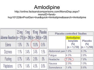 Amlodipine http://online.factsandcomparisons.com/MonoDisp.aspx?monoID=fandc-hcp10122&inProdGen=true&quick=Amlodipine&search=Amlodipine 