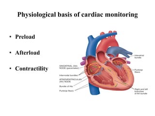 Cardiac monitoring.pdf