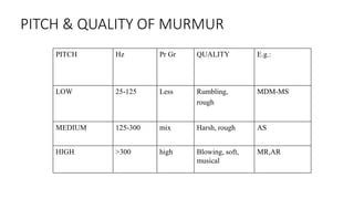 PITCH & QUALITY OF MURMUR
PITCH Hz Pr Gr QUALITY E.g.:
LOW 25-125 Less Rumbling,
rough
MDM-MS
MEDIUM 125-300 mix Harsh, rough AS
HIGH >300 high Blowing, soft,
musical
MR,AR
 