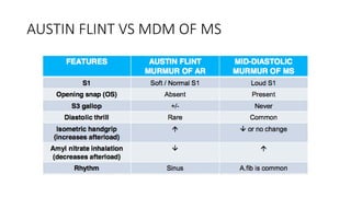 AUSTIN FLINT VS MDM OF MS
 