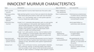INNOCENT MURMUR CHARACTERSTICS
 