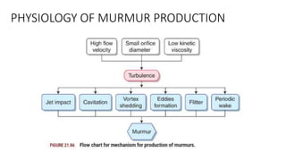 PHYSIOLOGY OF MURMUR PRODUCTION
 