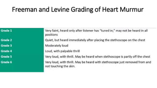 Freeman and Levine Grading of Heart Murmur
 