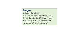 Stages
1.Onset of straining
2.Continued straining (Strain phase)
3.End of expiration (Release phase)
4.Recovery (5-10 sec after end of
expiration) (Overshoot phase)
 