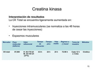 Creatina kinasa
Interpretación de resultados
La CK Total se encuentra ligeramente aumentada en:
• Inyecciones intramusculares (se normaliza a las 48 horas
de cesar las inyecciones)
• Espasmos musculares
15
Marcador Peso
molecular
(daltons)
Valor
referencial
Tiempo
de
elevación
Tiempo
pico
Vida
media
Regreso a
[ ] basal
Toma de
muestra
Métodos
CK total 87,000 H: 45-170 U/l
M: 35-145 U/l
(37ºC)
4-6 h 24 h 24 h 72-96 h Cada 12 h
x 3 días
Cinético
 