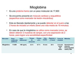 Mioglobina
• Es una proteína heme con un peso molecular de 17,800
• Se encuentra presente en músculo cardiaco y esquelético
(específica como marcador de lesión miocárdica)
• Esta es liberada rápidamente y se puede detectar en el suero a las
2 horas de iniciado un infarto (tiene una vida media de 10 minutos)
• En caso de que la mioglobina se utilice como marcador único, se
deben obtener 2 muestras de sangre, con una separación de 2
horas, para lograr una sensibilidad-especificidad
8
Marcador Peso
molecular
(daltons)
Valor
referencial
Tiempo
de
elevación
Tiempo
pico
Vida
media
Regreso a
[ ] basal
Toma de
muestra
Métodos
Mioglobina 17,800 <90 ng/mL 2-3 h 6-7 h 10 min 24 h 2-3 h de
inicio
del
dolor
Quimiolumini
scencia,
Inmunoturbidi
metría, RIA.
 