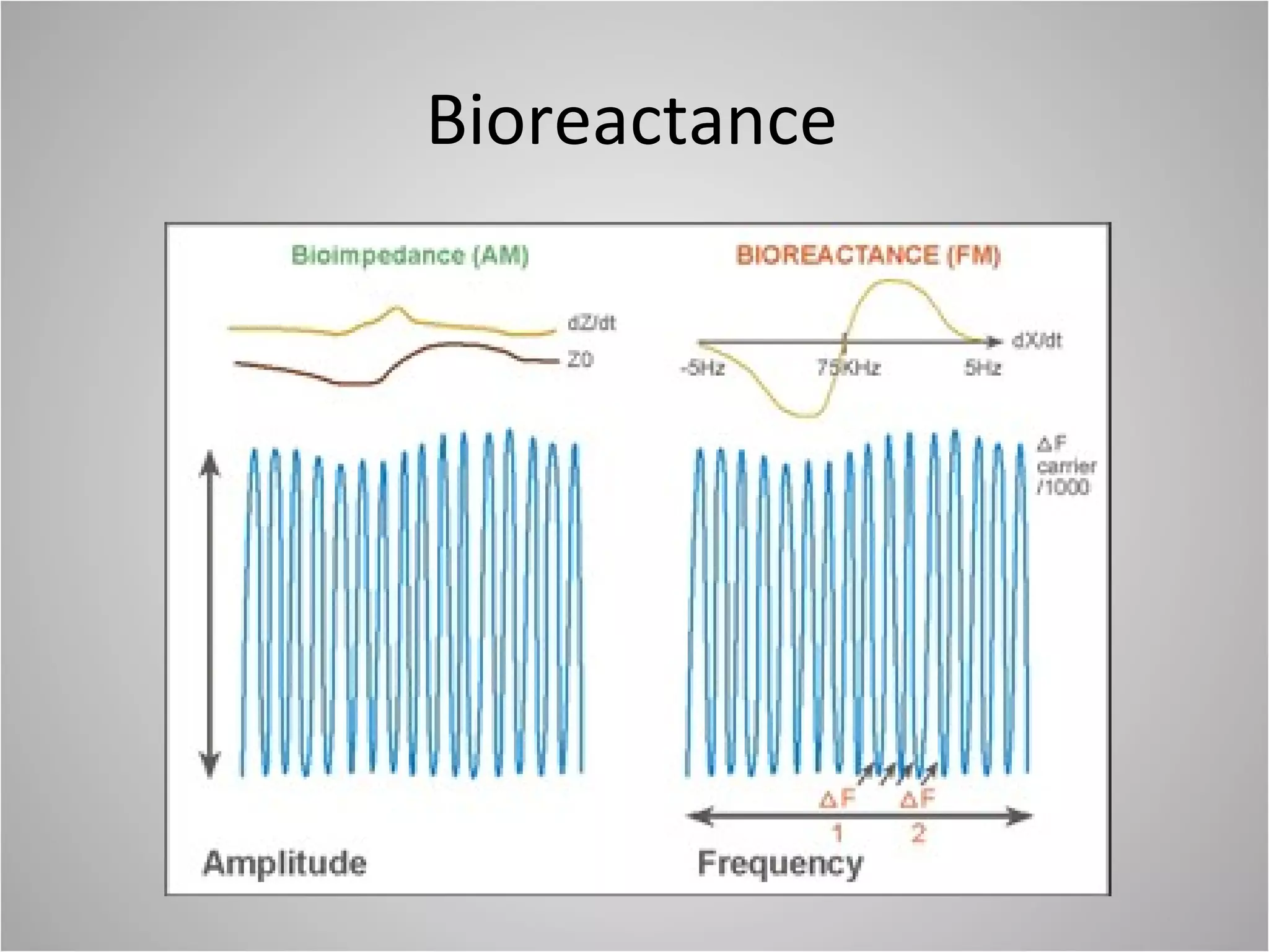 Bioreactance 