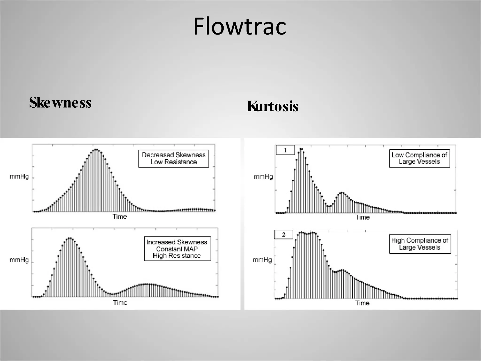 Flowtrac Skewness Kurtosis 