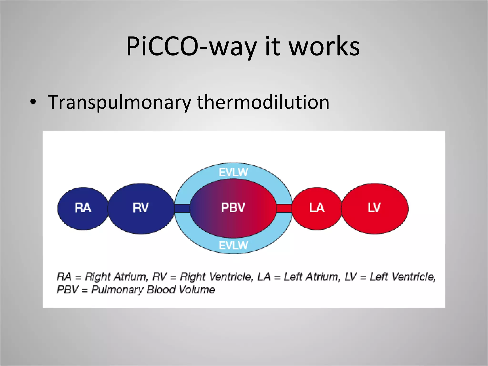 PiCCO-way it works Transpulmonary thermodilution 