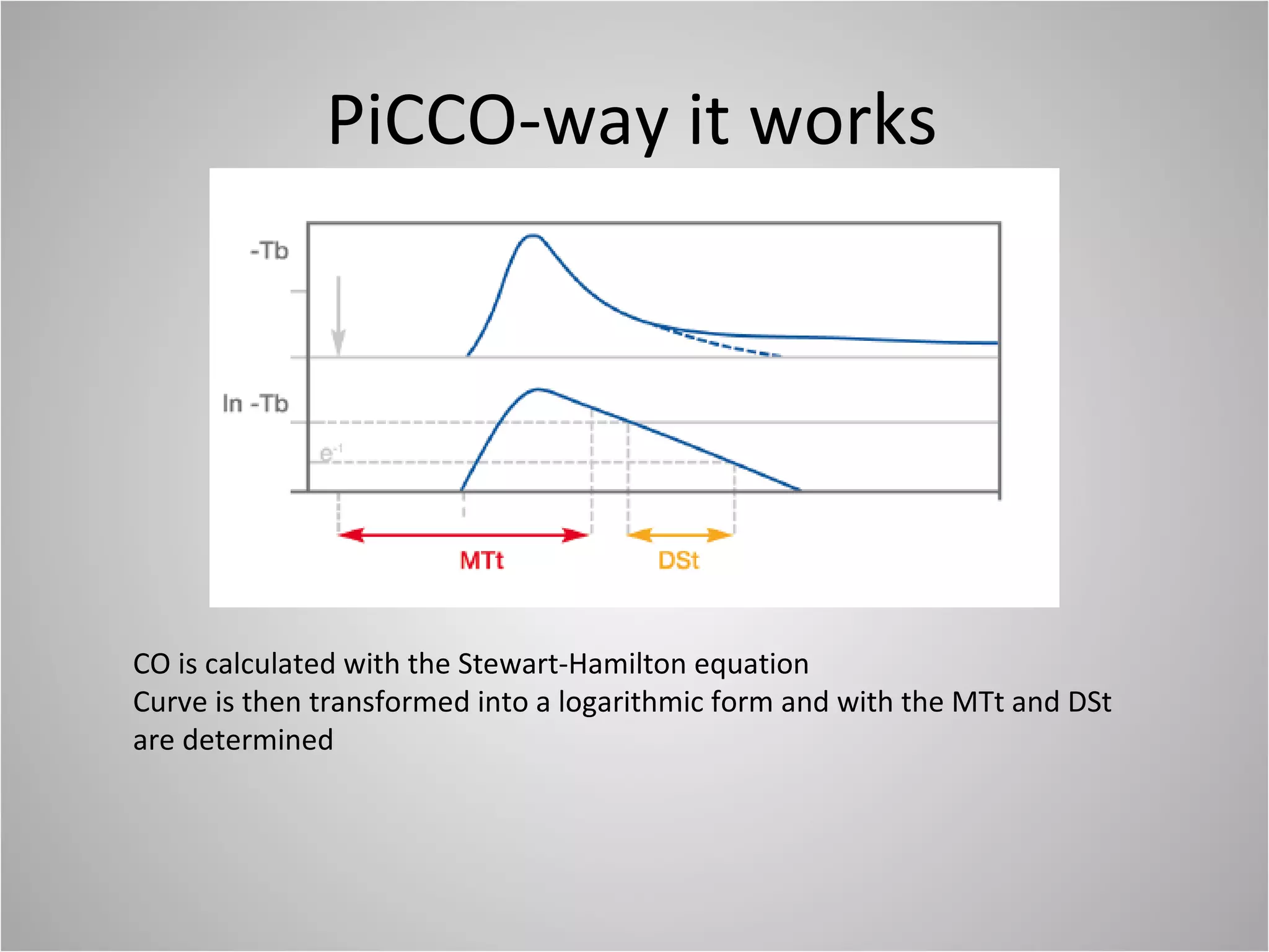 PiCCO-way it works CO is calculated with the Stewart-Hamilton equation Curve is then transformed into a logarithmic form and with the MTt and DSt  are determined 